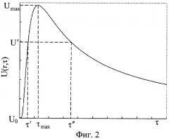 Способ измерения коэффициента диффузии влаги в капиллярно-пористых листовых материалах (патент 2436066)