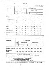 Полимерная композиция фрикционного назначения (патент 1431306)