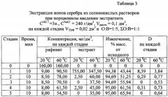 Экстракция ионов серебра из солянокислых растворов трибутилфосфатом (патент 2607285)