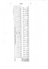 Добавка в кислые электролиты для осаждения сплавов олова (патент 1696605)