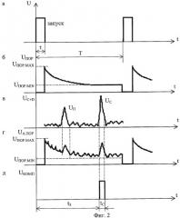 Ультразвуковой уровнемер (патент 2292529)