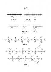 Лиганды на основе полидиметилсилоксана для квантовых точек в кремнийорганических материалах (патент 2648084)