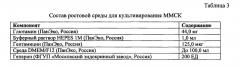 Способ получения культуральной ростовой добавки на основе лизата тромбоцитов человека (патент 2664478)