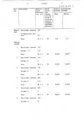 Раствор для очистки меди и медных сплавов (патент 1379341)