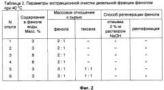 Способ очистки дизельной фракции (патент 2429276)