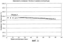 Способ изомеризации олефинов (варианты) (патент 2291143)