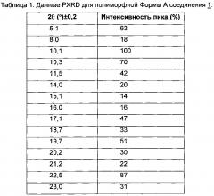 Твердые формы селективного ингибитора cdk4/6 (патент 2619944)