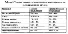 Активируемая безосновная этикетка и активируемый адгезив, система, устройство и способ для их нанесения (патент 2666483)