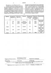 Способ получения аморфной целлюлозы (патент 1669915)