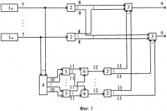 Способ углового сверхразрешения цифровыми антенными решетками (патент 2642883)