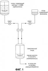 Способ получения мемантина и промежуточного продукта (патент 2478611)