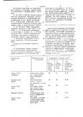 Способ двухстадийной комплексной химико-термической обработки стальных изделий (патент 1564201)