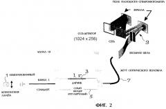 Способ изготовления и устройство волоконно-оптического химического датчика (патент 2267116)