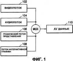 Запоминающий носитель, содержащий поток интерактивной графики, и устройство для его воспроизведения (патент 2471257)