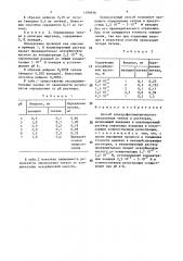 Способ спектрофотометрического определения титана (патент 1490636)