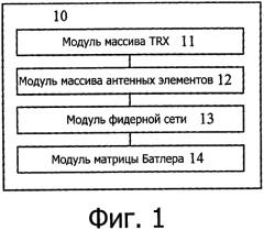 Антенная система (патент 2591243)