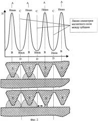 Магнитожидкостное уплотнение вала (патент 2296899)