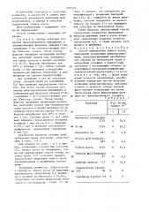 Способ определения закиси азота,выделяемой почвенными микроорганизмами (патент 1370134)