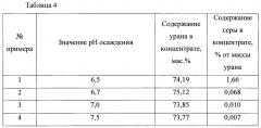 Способ получения концентрата урана из нитратно-сульфатных растворов (патент 2640697)