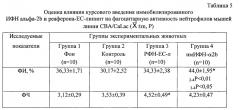 Противоэнтеровирусное и иммуностимулирующее средство (патент 2554761)