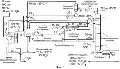 Способ и система удаления h2s из потока природного газа (патент 2462295)