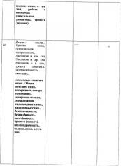 Способ реабилитации больных алкоголизмом (патент 2436573)