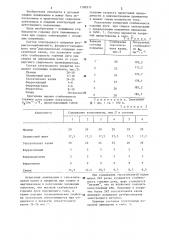 Состав электродного покрытия (патент 1180217)