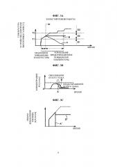 Устройство управления для двигателя внутреннего сгорания (патент 2640867)