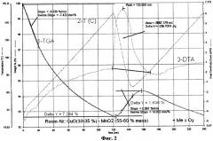 Устройство для получения гигроскопичного субмикронного аэрозоля иодида щелочных металлов (патент 2411089)