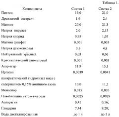 Питательная среда для выделения бактерий yersinia enterocolitica (патент 2648160)
