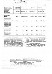 Способ определения функции яичников (патент 724127)