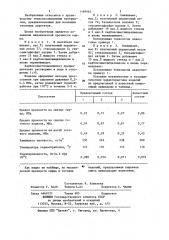 Сырьевая смесь для изготовления теплоизоляционных изделий (патент 1169963)