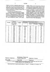 Способ непрерывной разливки легированных марок стали (патент 1616768)
