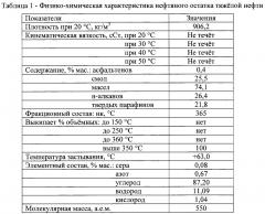 Способ переработки нефтяных остатков в дистиллятные фракции (патент 2664550)