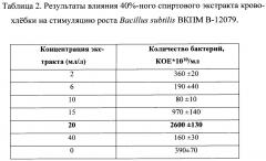 Питательная среда для культивирования bacillus subtilis (патент 2668178)