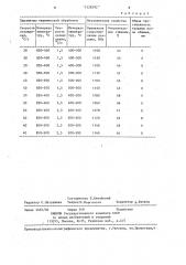 Способ термической обработки железнодорожных бандажей (патент 1328392)