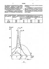 Способ рентгенорадиометрического опробования руд (патент 1693498)