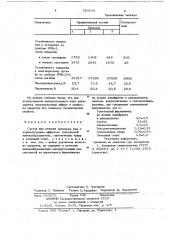 Состав для отделки хромовых кож с перламутровым эффектом (патент 726168)