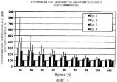 Композиция, включающая ацетаминофен, кофеин и необязательно аспирин в смеси со щелочным агентом для увеличения абсорбции (патент 2398571)