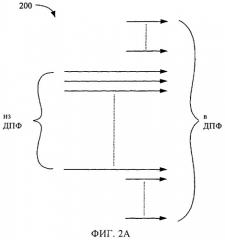Способ и устройство для мультиплексной передачи в режиме многостанционного доступа с кодовым разделением каналов и многостанционного доступа с частотным разделением с передачей на одной несущей (патент 2444851)