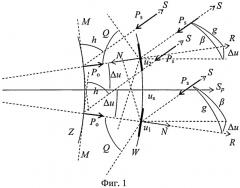 Способ определения альбедо земной поверхности (патент 2547890)