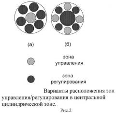 Активная зона быстрого u-pu реактора для работы в саморегулируемом нейтронно-ядерном режиме (ква ~ 1) и способ регулирования мощности реактора (патент 2455714)