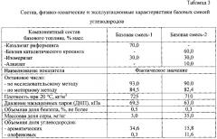 Способ получения антидетонационной добавки к автомобильным бензинам и топливная композиция, содержащая антидетонационную добавку, полученную разработанным способом (патент 2620083)