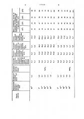 Способ биологической очистки сточных вод (патент 1171439)