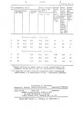 Тампонажный состав (патент 1216330)