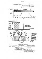 Способ установления границ зон проявления газодинамических явлений (патент 1219823)
