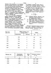 Способ определения присадок на основе нафтената калия в воздухе (патент 979968)