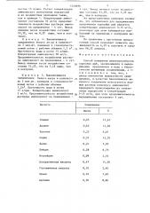 Способ повышения жизнеспособности карповых рыб (патент 1340696)