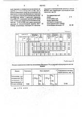 Состав для полирования изделий из меди и медных сплавов (патент 1821472)