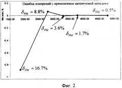 Система определения продуктивности куста скважин (патент 2338873)